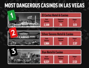 most dangerous casinos 1