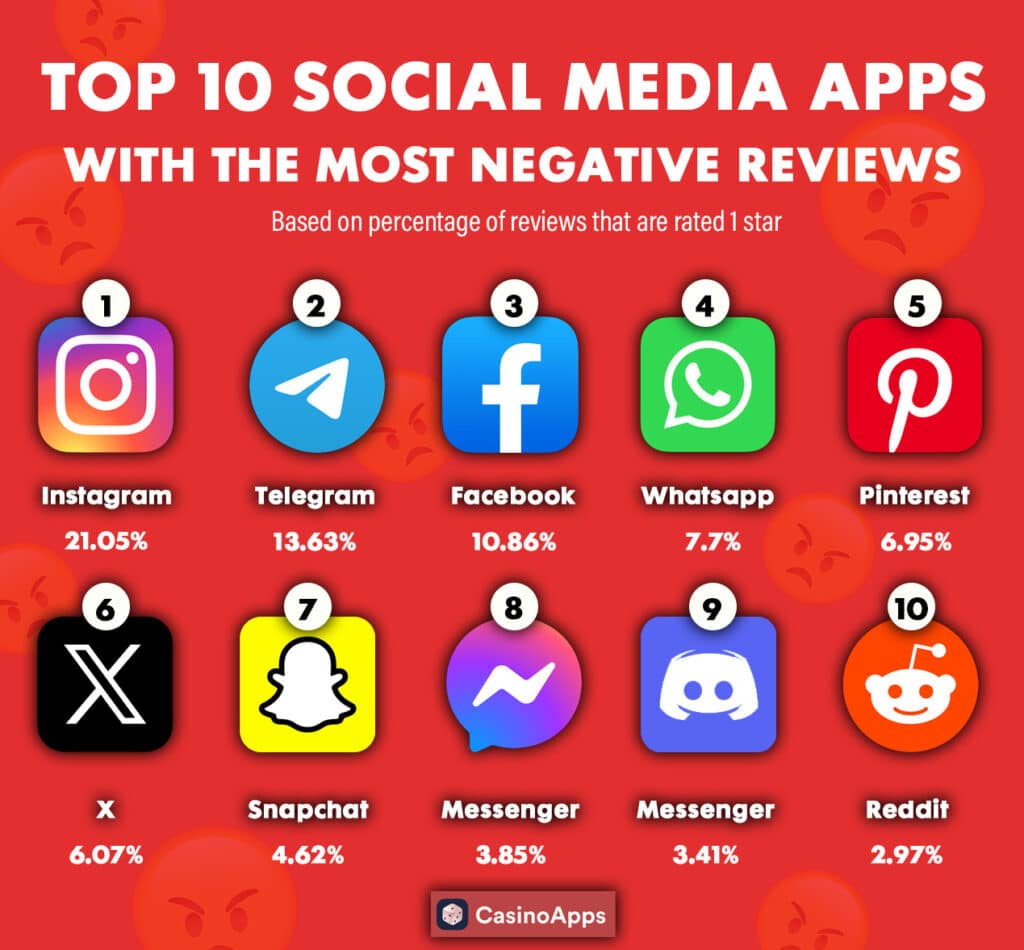 social media apps 1